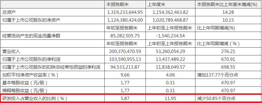 【华创宏观·张瑜团队】四维度跟踪海外经济重启——疫后世界观·系列一