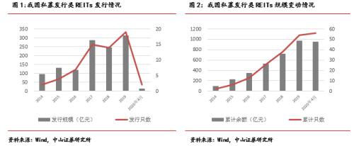 李湛：基础设施公募REITs试点正式启动，全面扩容仍存障碍