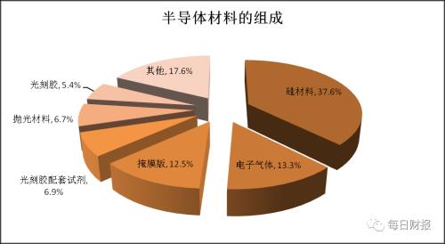 半导体系列之“小而美”的神工股份
