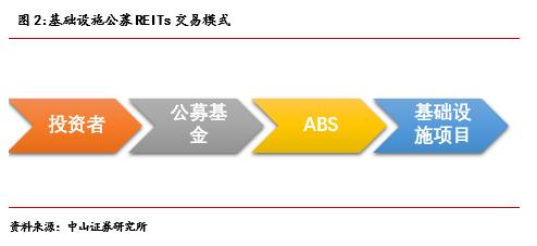 李湛：基础设施公募REITs试点正式启动，全面扩容仍存障碍