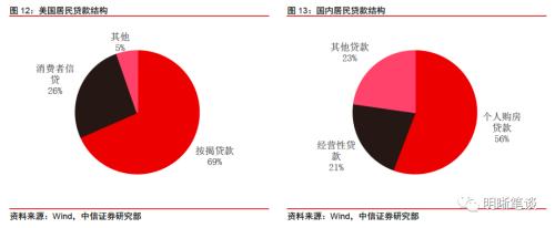 如何看待宏观杠杆率阶段性上升？