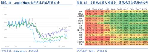 【华创宏观·张瑜团队】四维度跟踪海外经济重启——疫后世界观·系列一