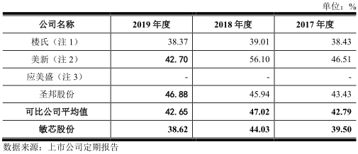 【华创宏观·张瑜团队】四维度跟踪海外经济重启——疫后世界观·系列一