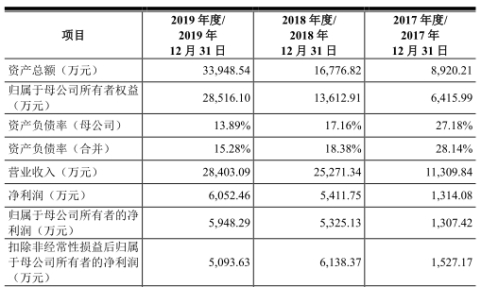 货币政策最宽松的时候结束了吗？