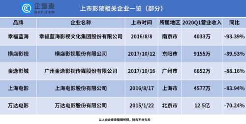 这里的影院静悄悄【影院复工难】