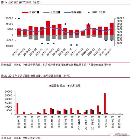 货币政策最宽松的时候结束了吗？