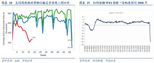 【华创宏观·张瑜团队】四维度跟踪海外经济重启——疫后世界观·系列一