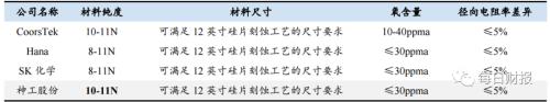 半导体系列之“小而美”的神工股份