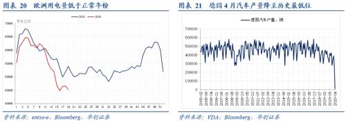 【华创宏观·张瑜团队】四维度跟踪海外经济重启——疫后世界观·系列一