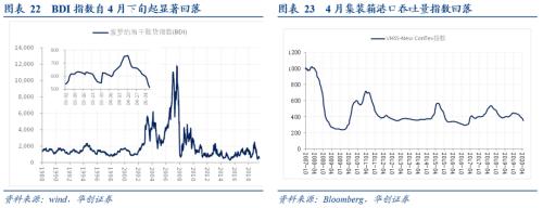 【华创宏观·张瑜团队】四维度跟踪海外经济重启——疫后世界观·系列一