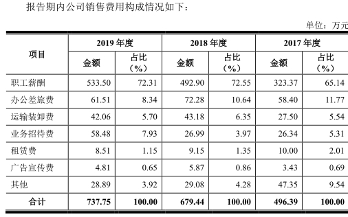 货币政策最宽松的时候结束了吗？